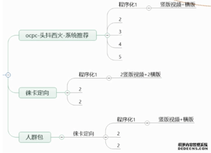 信息流新账户搭建计划结构图