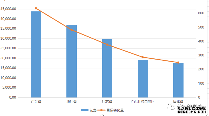 中医养生培训课程信息流优化地域