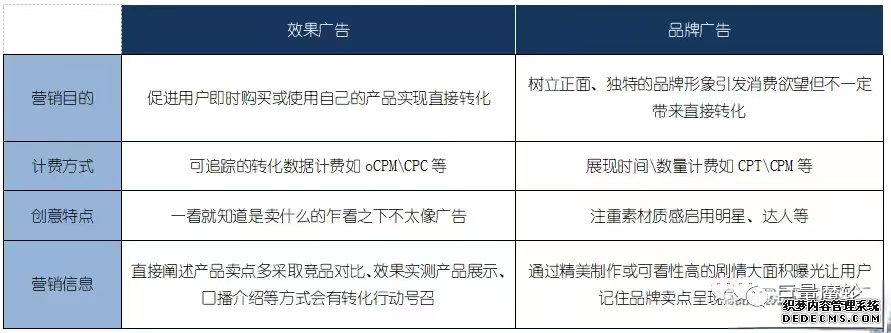 房地产信息流广告推广